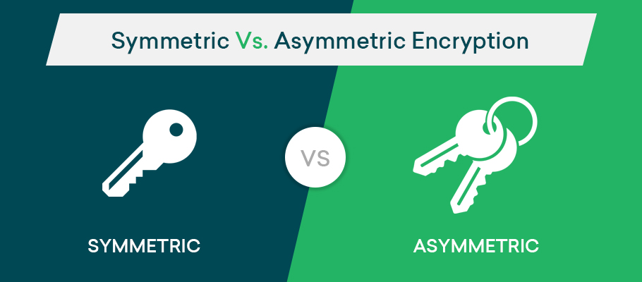 asymmetric-symmetric